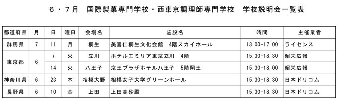 パティシエを目指す専門学校 国際製菓専門学校 高等課程