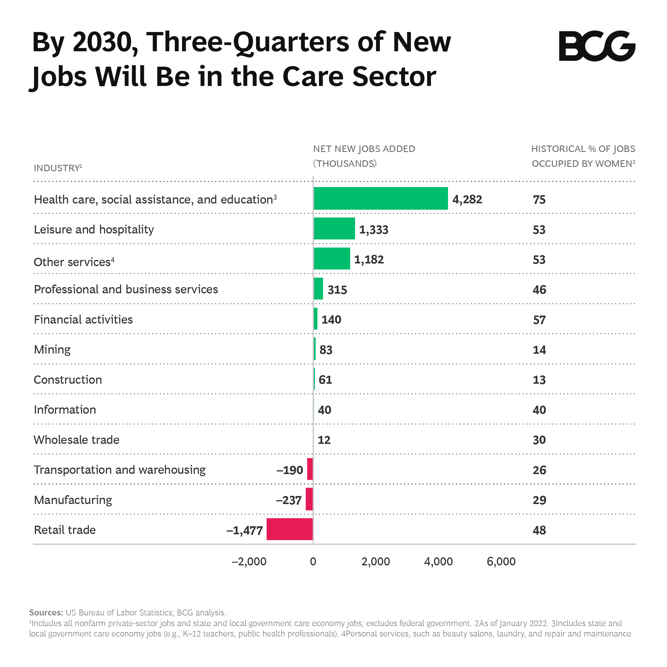 Boston Consulting Group on Twitter "Soaring demand for care also