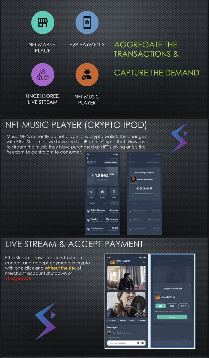 UnitedNft's tweet photo. @Etherstreamchat changing the game 🚀🚀🚀check us out with.@AILovetru #doyouacceptada #CrosschainBridge #bitcoin #Ethereum #Cardano #web3community #creatorswanted always repping #youngada 🚀🚀🚀 New #Renaissance https://t.co/Pi05rqsK6t
