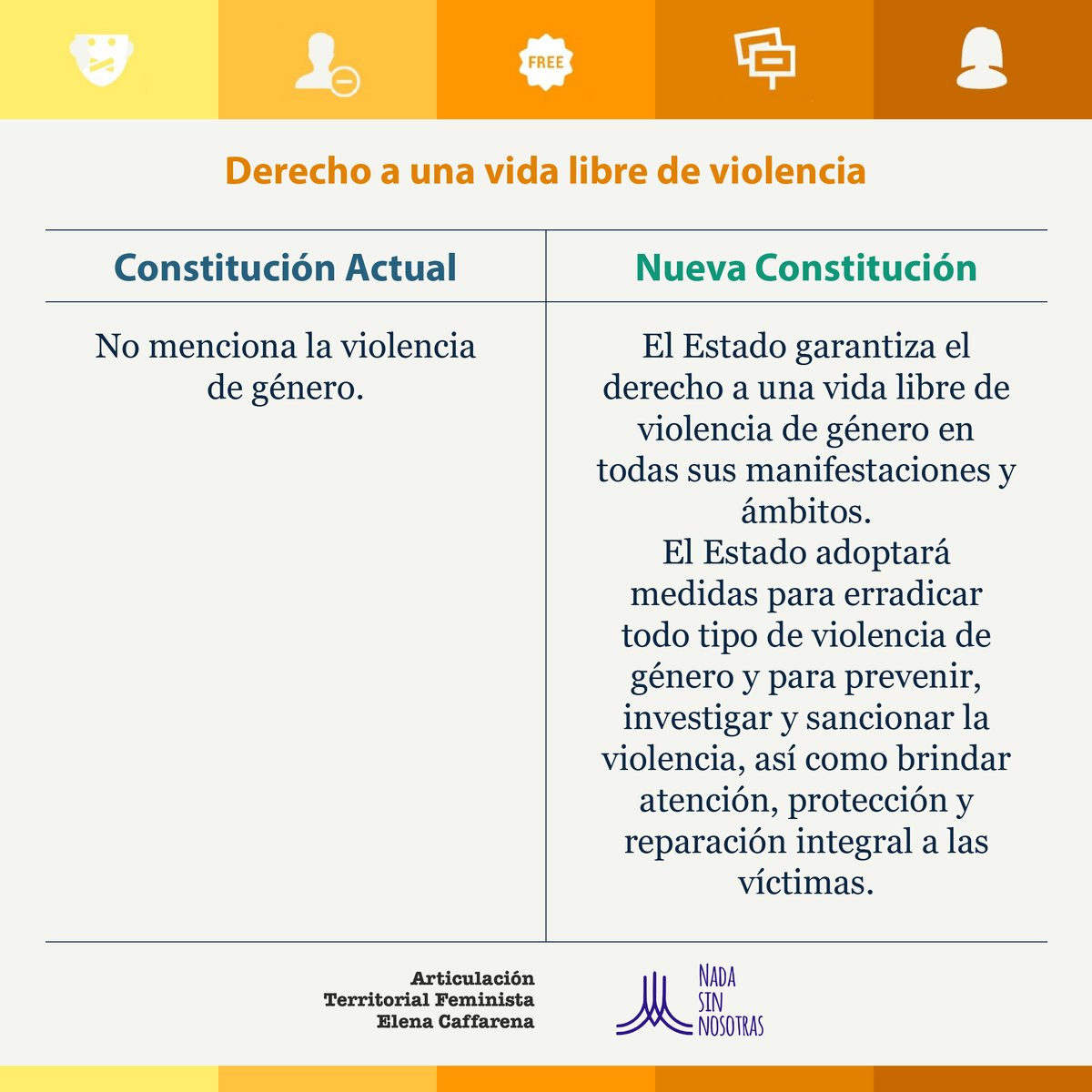 #aprueboEl4deSeptiembre ¿Sabías q tenemos derecho a salud física, mental, bienestar social y no ser violentadas ni q dañen nuestra integridad por identidad, sexualidad o libertad reproductiva? La violencia de género es una violación a los derechos humanos de las mujeres #DDHH