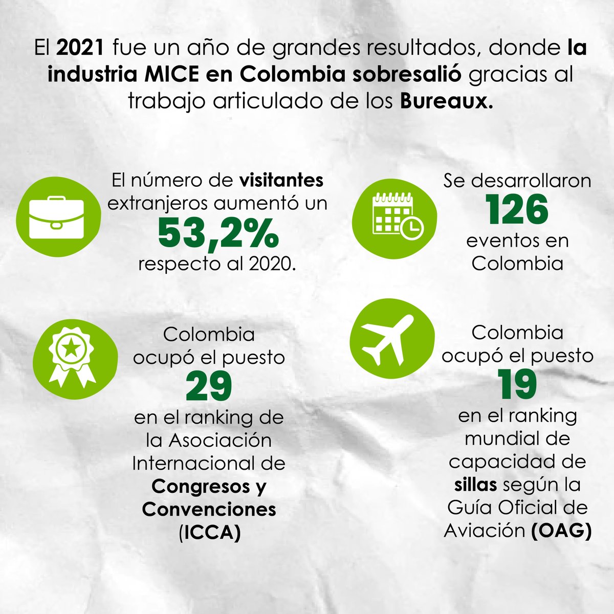 BureauMedellin's tweet photo. ¿Sabías que los Bureaux traen oportunidades de negocio a nuestro país lo cual ayuda a dinamizar la economía? 📈
¡Te invitamos a descubrir el impacto que hemos conseguido!
#BureauxDeColombia #EventsInColombia https://t.co/D4Sgcx5gzy
