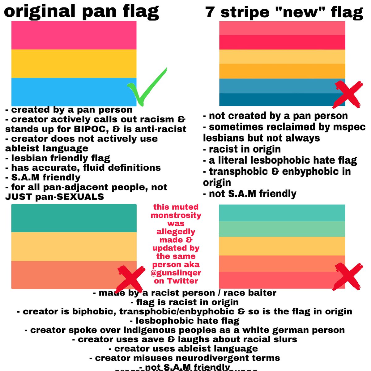 uarmysomething's tweet photo. Pan flag discourse but it's actually accurately informed, adds to the conversation of racism in the queer community, &amp; is overall important for clearing up misconceptions surrounding the flag &amp; the original creator. https://t.co/5GHjbEMzOQ