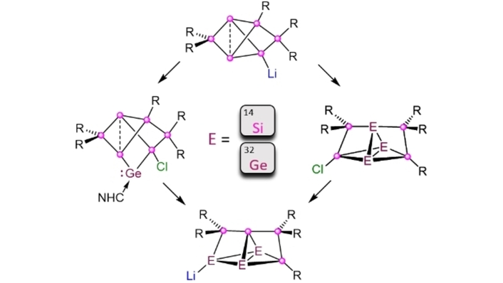 Angewandte Chemie (@angew_chem) on Twitter photo Siliconoid Expansion by a Single Germanium Atom through Isolated Intermediates (Scheschkewitz) <a href="/N_Poitiers/">Nadine Poitiers</a> <a href="/scheschkewitz/">David Scheschkewitz</a> #openaccess thanks to #projektDEAL onlinelibrary.wiley.com/doi/10.1002/an… Siliconoid Expansion by a Single Germanium Atom through Isolated Intermediates (Scheschkewitz) <a href="/N_Poitiers/">Nadine Poitiers</a> <a href="/scheschkewitz/">David Scheschkewitz</a> #openaccess thanks to #projektDEAL onlinelibrary.wiley.com/doi/10.1002/an…