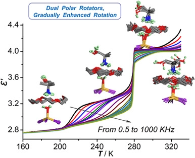 elvahupin's tweet photo. A Crystalline Supramolecular Rotor Functioned by Dual Ultrasmall Polar #Rotators
#supramolecular #crownether @Wiley_Chemistry @wileyinresearch @WileyPolymers @ChineseChemSoc 
 
https://t.co/9r7hD08QPe https://t.co/Qtr04L35gB
