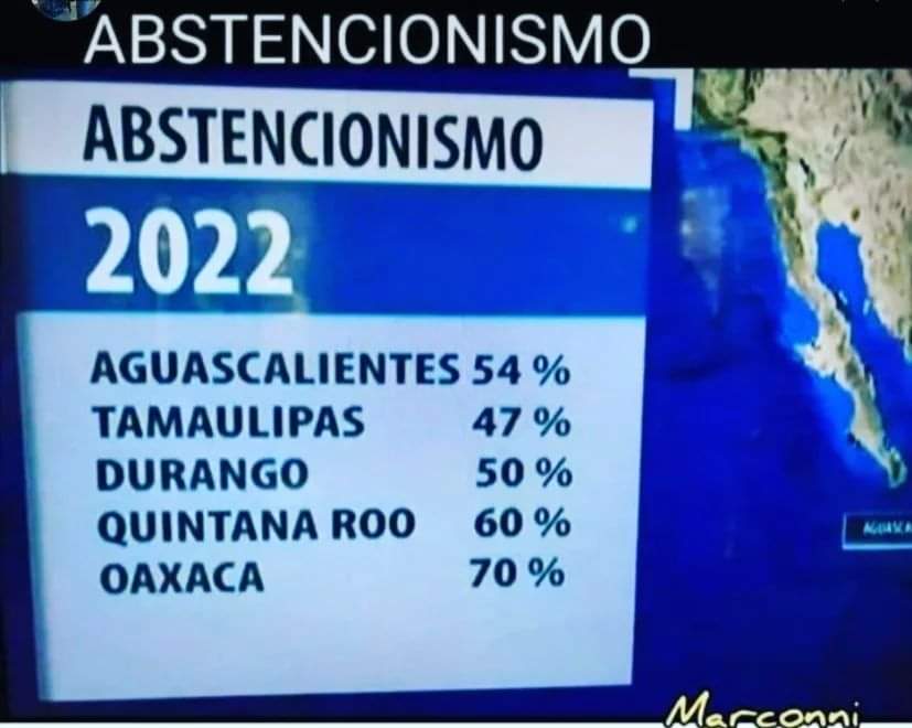 SuperYadd's tweet photo. ¿Qué habrá estado haciendo ese 60% en #QuintanaRoo? Solo espero que algo muy bueno...
#EnDepresion y no tropical https://t.co/ohbgsiGKUN