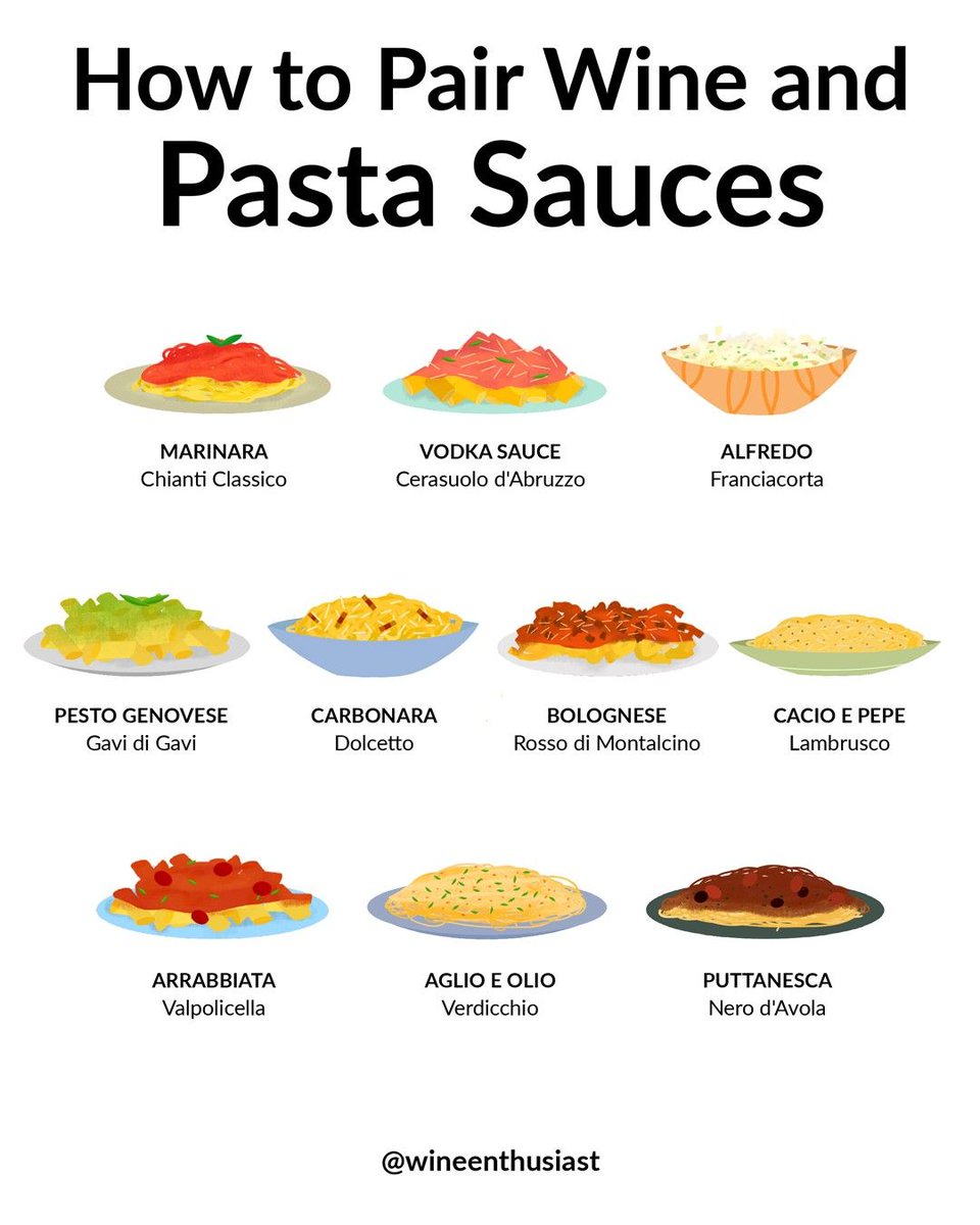 Which pasta sauce and wine pairing is your favorite? 🍝