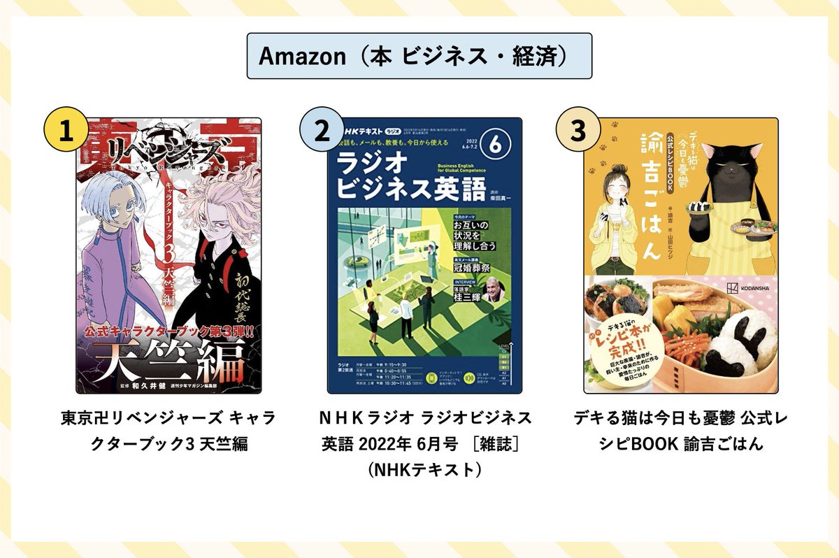 公式 話題の本 Com ドットコム 幻冬舎ゴールドオンライン Amazon ビジネス 経済 新着ランキング 6月9日10時 1位 東京卍リベンジャーズ キャラクターブック3 天竺編 2位 Nhkラジオ ラジオビジネス英語 22年 6月号 3位 デキる猫は