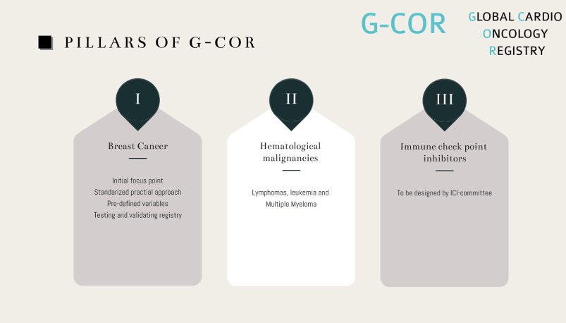 Diego Sadler MD FACC (@dsadlermd) on Twitter photo G-COR. First global cardio-oncology registry. Enrolled our first patient today! Thank you C5R <a href="/ClevelandClinic/">Cleveland Clinic</a>! Looking forward to welcome all our US and international partners as we activate the next phases #24countries #globalcollaboration #advocacy G-COR. First global cardio-oncology registry. Enrolled our first patient today! Thank you C5R <a href="/ClevelandClinic/">Cleveland Clinic</a>! Looking forward to welcome all our US and international partners as we activate the next phases #24countries #globalcollaboration #advocacy