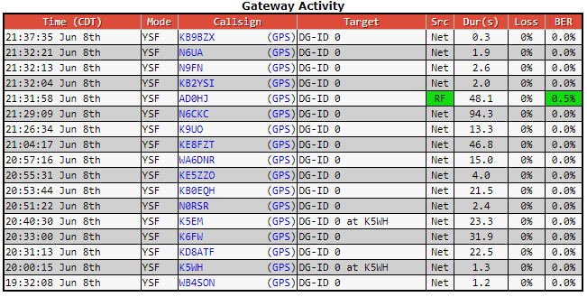 AD0HJ's tweet photo. Another great Net tonite! π #KD8ATF #K6FW #KE8FZT #K5EM #N0RSR #KB0EQH #WA6DNR #KE5ZZO #KB9BZX #N6UA #KB2YSI #N9FN #K9UO #KE8RJU #XE2F #KC7JPC #VA3VGR #VE7PTN #AD0HJ https://t.co/LmU9saxO6a