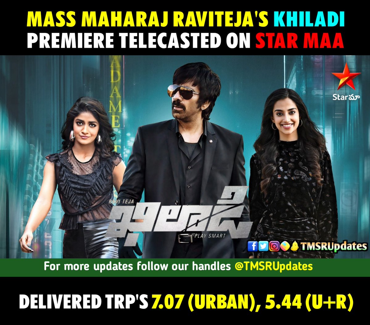 TMSRUpdates's tweet photo. #TMSRUpdates #TRPUpdates
Mass Maharaj #RaviTeja's #Khiladi Premiere Telecasted On #StarMaa Delivered TRP's 7.07 (Urban), 5.44 (U+R)
@RaviTeja_offl @DimpleHayathi @Meenakshiioffl @DirRameshVarma @ThisIsDSP @RaviTejaFC @Ravitejatrend @RtfArmy @RaviTejaFlicks @RavitejaFollwrs https://t.co/ipcsIF6l1w