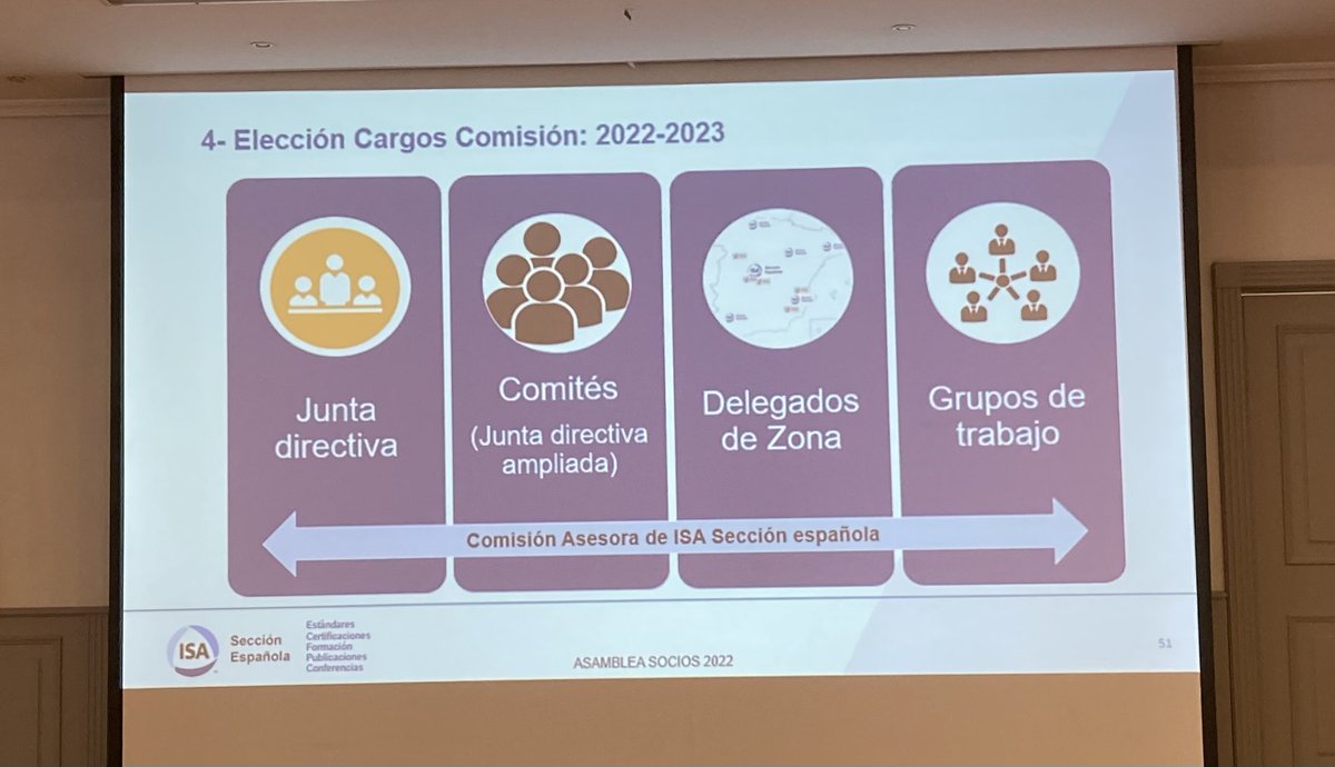 Elección Comisión Ejecutiva 2022-2023 ISA Sección Española <a href="/ISA_SecEsp/">ISA Sección Española</a>