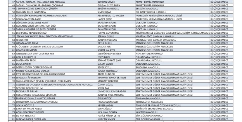 İl Millî Eğitim Müdürlüğümüzce düzenlenen Eğitimde İyi Örneklerden Özgün Uygulamalara Proje Sergisi ve Ödül Töreninde sergilenecek 104 projeden 35’i Küçükçekmece’den.
👏👏👏
BEKLİYORUZ…

🗓️ 10 Haziran Cuma

📍Yer: Cumhurbaşkanlığı Devlet Arşivleri Başkanlığı Osmanlı Arşivleri