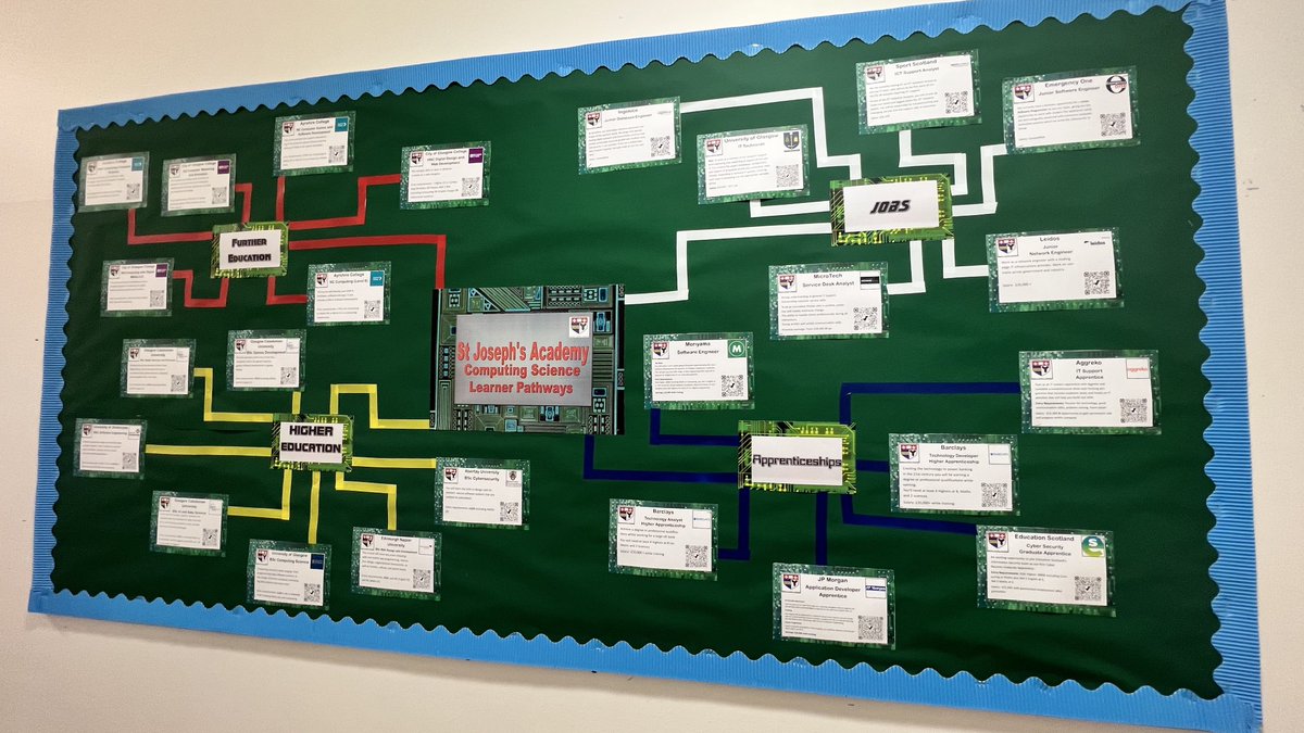 Choose Further Education, Choose Higher Education, Choose a Job, Choose an Apprenticeship, Choose Computing Science ⁦@StJoAcad⁩ ⁦@MrsFlanaganComp⁩ #positivePathways