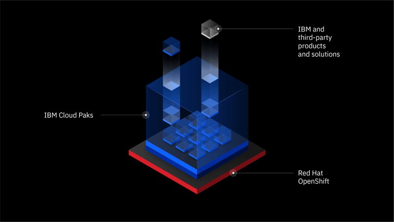 IBM's Integrated Cloud Platform is multi-cloud and multi-vendor underpinned by Red Hat OpenShift -  read all about it bit.ly/3yBKfEO #IBMCloud #OpenShift #Netezza #DB2 #PostgreSQL #Cloudant #Redis #MongoDB #CloudPakforData