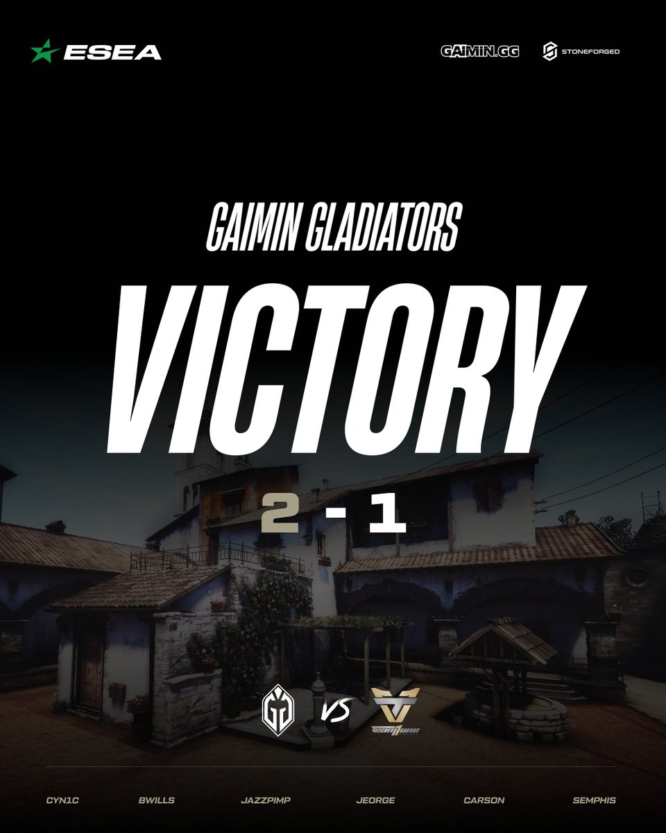 GaiminGladiator's tweet photo. We take the series 2-1 against @teamoneesports. 

What an insane 16-1 on the last map 👀
GGWP!

#GGCSGO #ESEA #WeFight #AgainstAllOdds https://t.co/5C3Vw59i0V