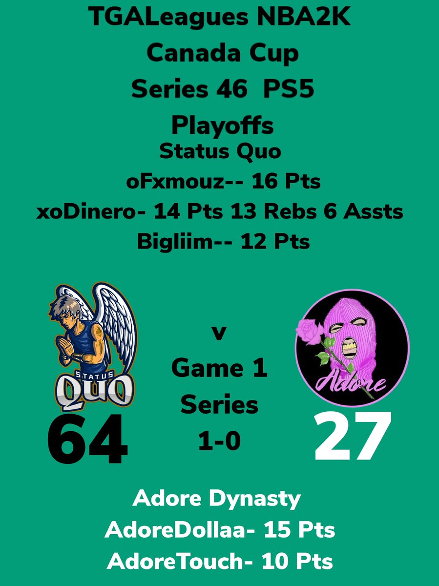 LeaguesTga's tweet image. CHAMPIONSHIP TGALeagues NBA2K Canada Cup Series 46 PS5 Status Quo Over Adore Dynasty GAME 1 Series 1-0 TUNE IN NOW!!! #TGALeagues #CANADACUP #NBA2K #SERIES46 #PS5 #5V5PROAM @LeaguesTGA
