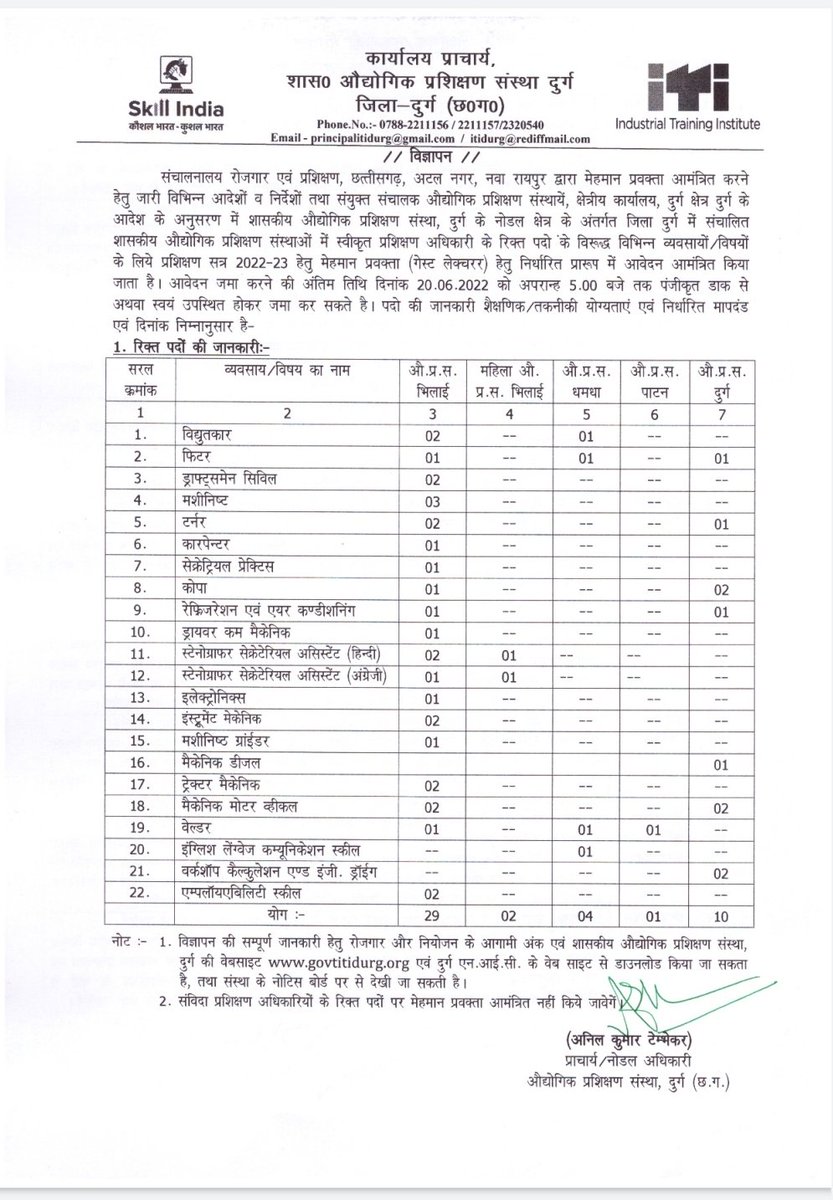 <a href="/AwanishSharan/">Awanish Sharan 🇮🇳</a>
<a href="/AnusuiyaUikey/">Anusuiya Uikey</a>
<a href="/ChhattisgarhCMO/">CMO Chhattisgarh</a>
<a href="/umeshpatelcgpyc/">Umesh Nandkumar Patel</a>
ITI Guest Lecturer की जगह ITI guest lecturer की भर्ती यह गलत है सर जब पहले से कार्यरत है तो कृपया इस पर उचित कार्यवाही करें
#नियमितीकरण
#वेतनवृद्धि
#RPLCTI
#अनुभव_को_प्राथमिकता
#कार्य5से8घंटे