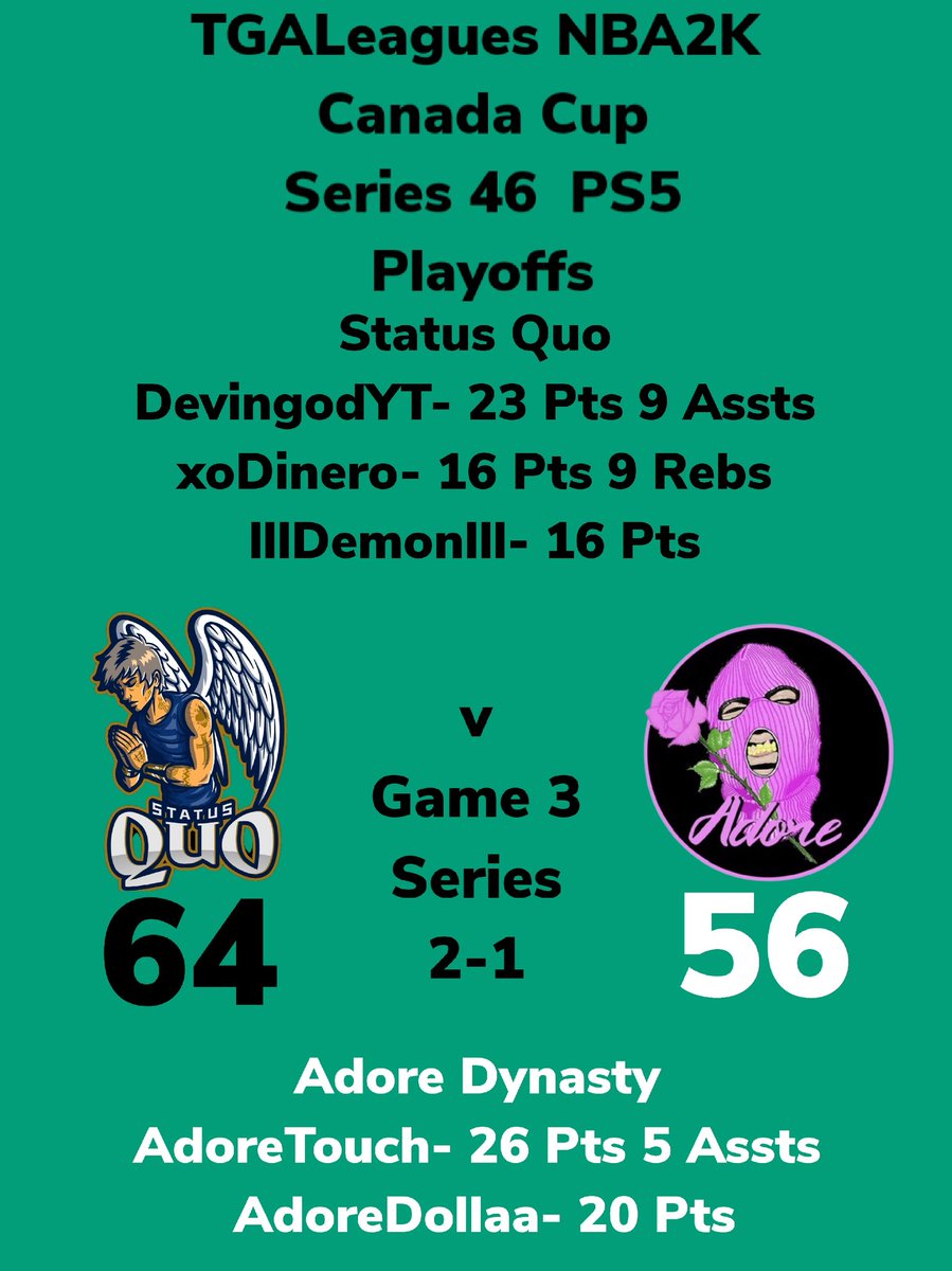 LeaguesTga's tweet image. CHAMPIONSHIP TGALeagues NBA2K Canada Cup Series 46 PS5 Status Quo Over Adore Dynasty GAME 3 Series 2-1 AND YOUR BACK TO BACK TO BACK CHAMPIONS Status Quo CONGRATS!!! #TGALeagues #CANADACUP #NBA2K #SERIES46 #PS5 #5V5PROAM @LeaguesTGA