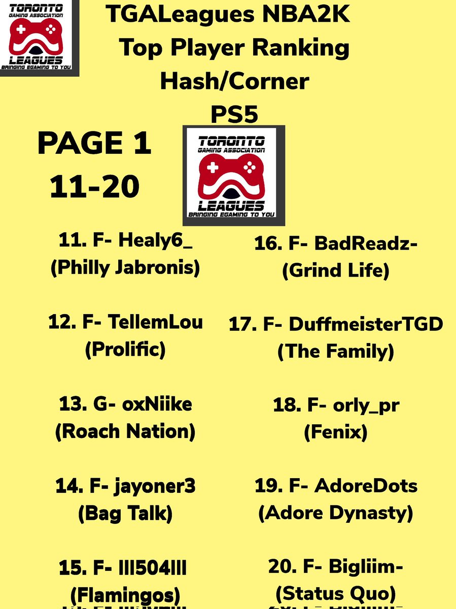 LeaguesTga's tweet image. TGALeagues NBA2K Top Player Rankings PS5 OUT NOW!!! CONGRATS TO ALL THE PLAYERS SELECTED!!! #TGALeagues #NBA2K #PS5 #5V5PROAM @LeaguesTGA