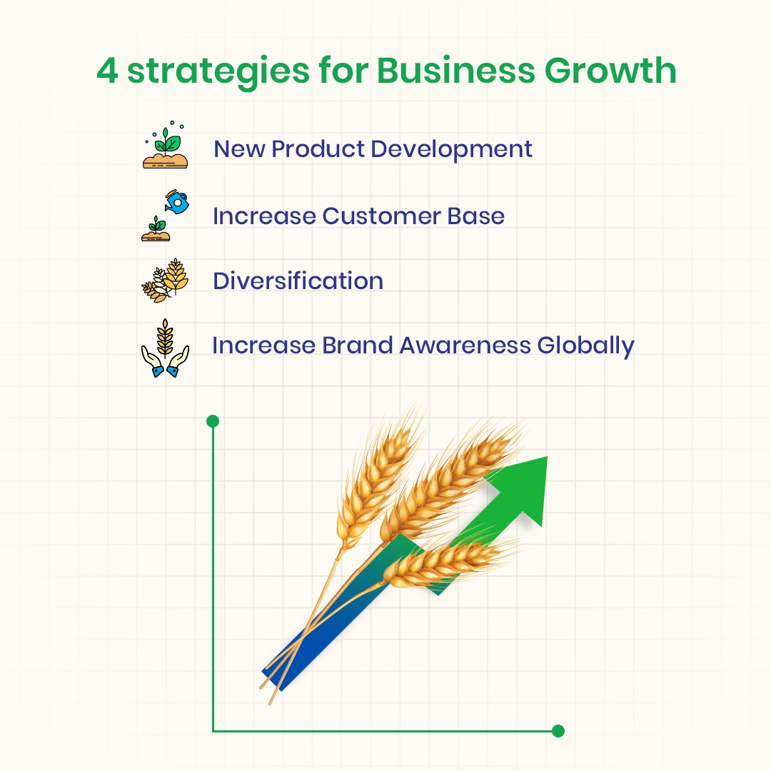 tshah080495's tweet image. Expanding your business is necessary for a company of any size. It has to be done gradually and after a thorough analysis. These are 4 strategies you can study before expanding your business.

#Gspcrop #gspcropscience #agro #agrochemical #strategy #business #growth