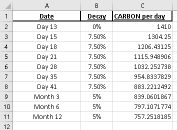 Carbon Finance tweet media