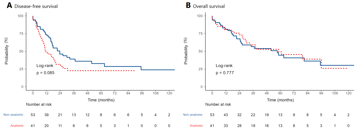 s_utkucelik's tweet photo. A perfect module (ClinicoPathJamoviModule) at #Jamovi. Univariate, multivariate survival analysis, and more... It is useful not for only pathology research but also for other medical fields, like surgery.
Congratulations @sedarbalci 👏 https://t.co/vDQKXg2kil