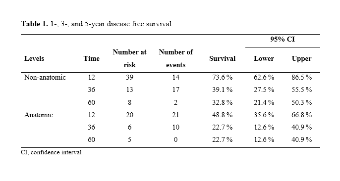 s_utkucelik's tweet photo. A perfect module (ClinicoPathJamoviModule) at #Jamovi. Univariate, multivariate survival analysis, and more... It is useful not for only pathology research but also for other medical fields, like surgery.
Congratulations @sedarbalci 👏 https://t.co/vDQKXg2kil