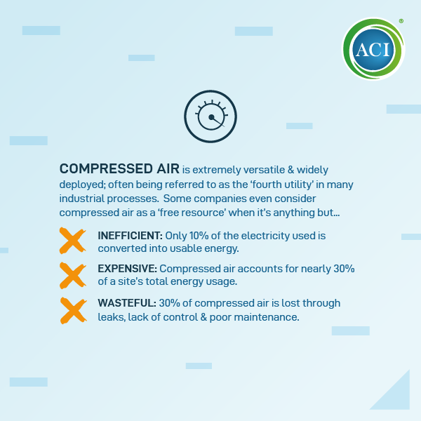 AirControl1969's tweet photo. Most manufacturing sites have air compressors. But it’s not the free resource you think it is. Far from it – the energy costs can be huge...https://t.co/Typ5Kmhbb3 https://t.co/T5Pde93wkt