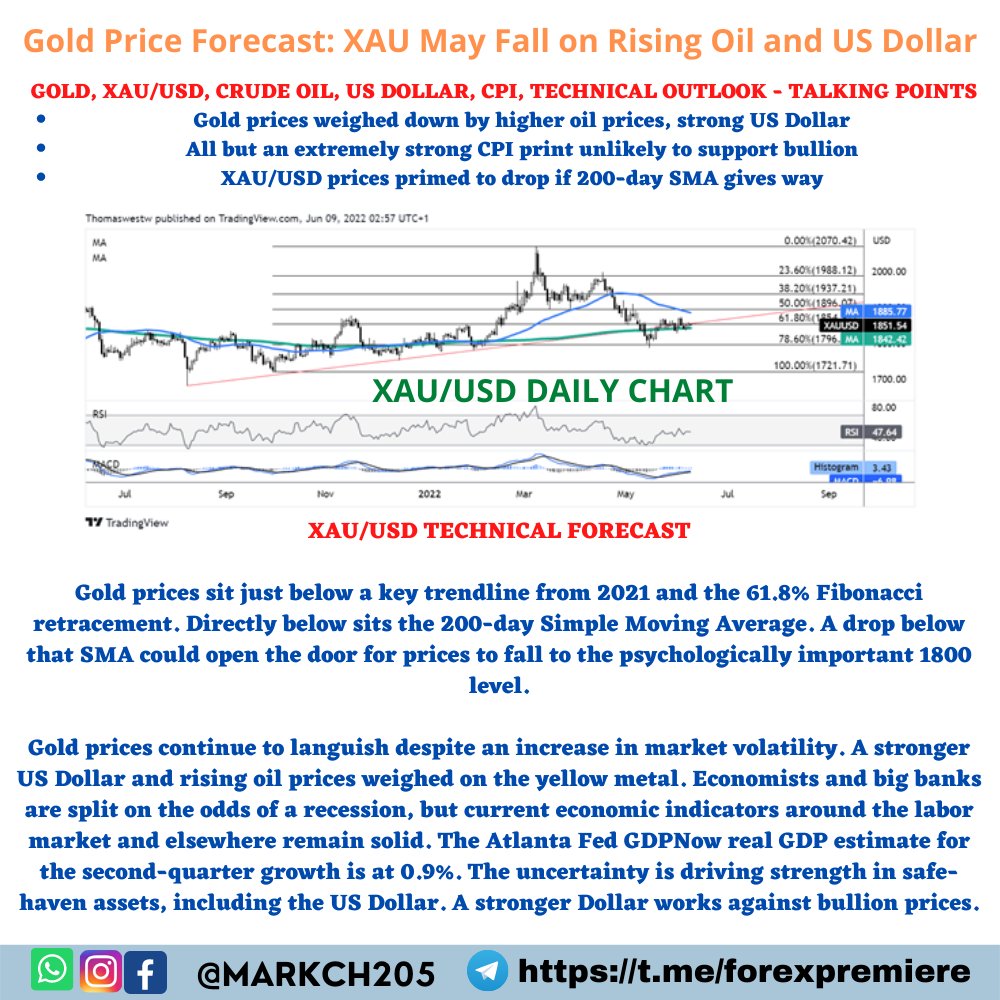 markch205's tweet image. #XAUUSD UPDATE :- #Gold Price Forecast: #XAU May Fall on Rising #Oil and #USDollar

#GOLD, #XAUUSD, #CRUDEOIL, #USDOLLAR, CPI, TECHNICAL OUTLOOK - TALKING POINTS

JOIN OUR REGISTER NOW👇 
bit.ly/3uF2ABC
#SILVER #XAGUSD #FOREX #NFP #GOLD