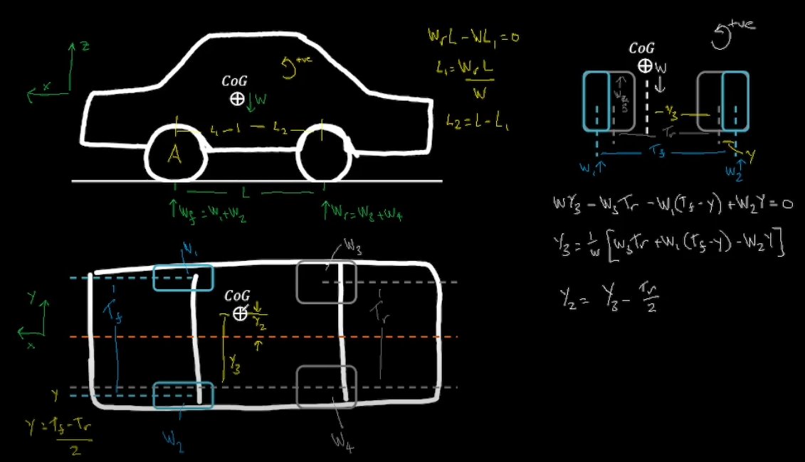 MaysTrav's tweet photo. We are on YouTube! The first topic isn't the most thrilling, but fundamental if you wan't to improve your car.

https://t.co/9JncmeUiR9

In this video we go through calculating the Center of Gravity.

If you have any comments or suggestions I would love to hear them. https://t.co/eOK2GXwLIS