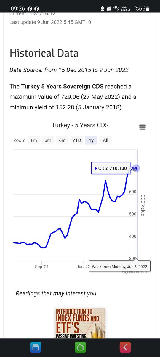 #bist100 #bist30 #usdtry #xautry #Forex ülkemizin #CDS2022 durumu. Yatırım tavsiyesi değildir. Eğitim çalışmasıdır.