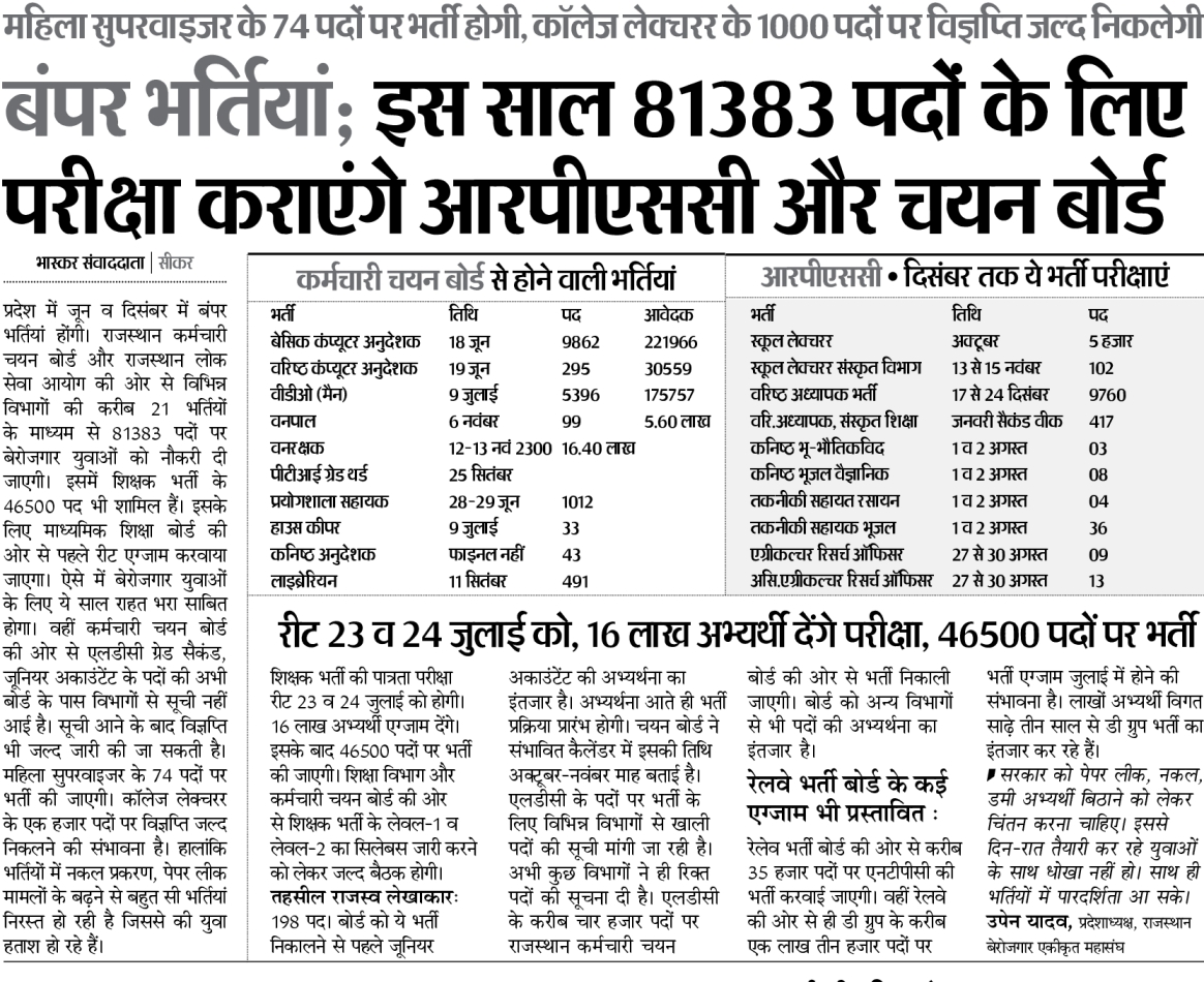 इस साल 81 हजार से ज्यादा पदों के लिए होंगी भर्ती परीक्षाएं। युवाओं को यही दुआ करनी होगी कि नकल गिरोह पर लगाम रहे, भर्ती से जुड़ा कोई मामला कोर्ट में ना चला जाए और पूरी प्रक्रिया शांति से संपन्न हो जाए। <a href="/pantlp/">LP Pant</a> <a href="/TheUpenYadav/">Upen Yadav (मोदी का परिवार)</a> <a href="/GovindDotasra/">Govind Singh Dotasra</a> <a href="/babulalsharma19/">Babulal Sharma</a> <a href="/ashokgehlot51/">Ashok Gehlot</a>