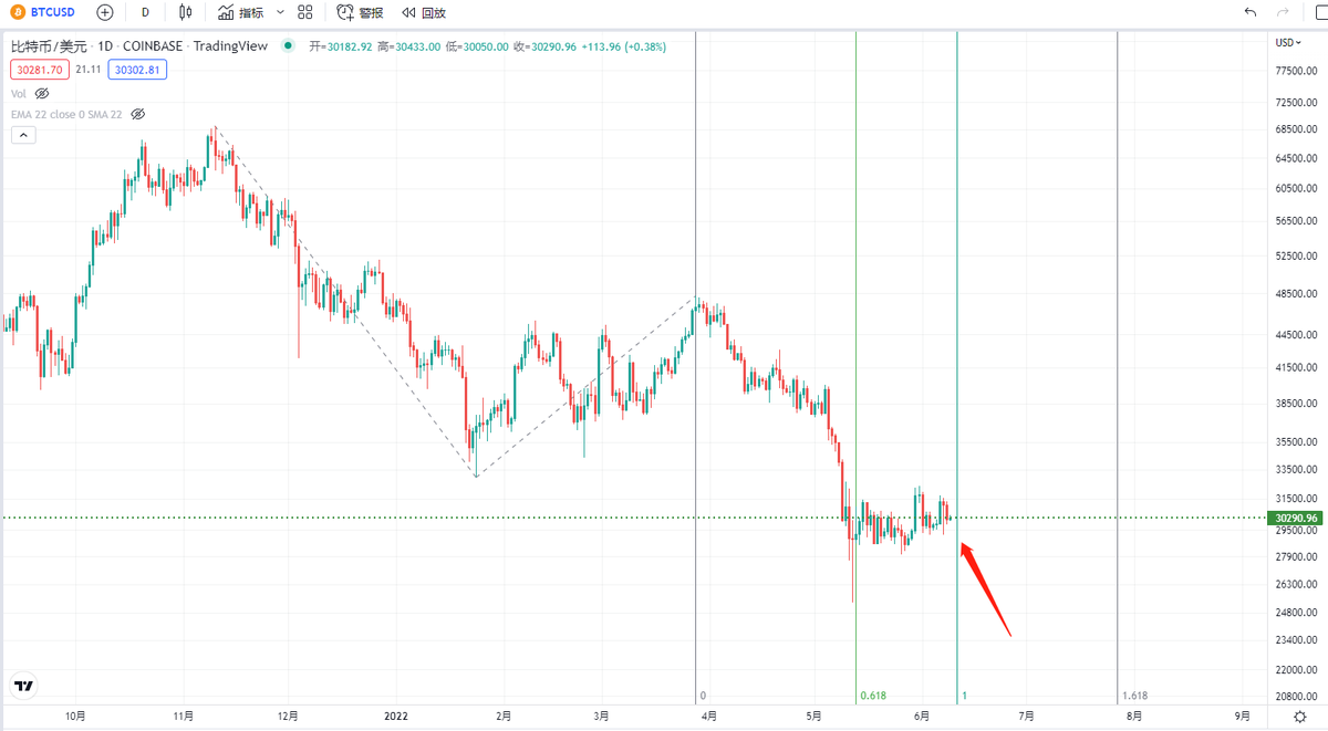 Coinmaster888's tweet photo. #BTC  #Ethereum 
變盤節點就要到來，大家這幾天做好準備，打起精神看盤！ https://t.co/yDjl5CY9Tj
