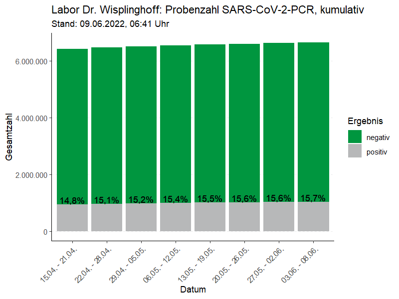 COVID-19-Testungen im Labor Dr. Wisplinghoff #Covid_19 #Köln #NRW #Labor