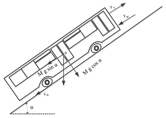 #mdpienergies #featurepaper

Grey Wolf Optimizer-Based Predictive Torque Control for Electric Buses Applications
👉 mdpi.com/1996-1073/13/1…

@NantesUniv 
@MsilaUniv 
@CentraleNantes 

#electricbuses #lowspeed #predictivecontrol