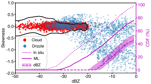 Atmospheric Chemistry and Physics tweet media