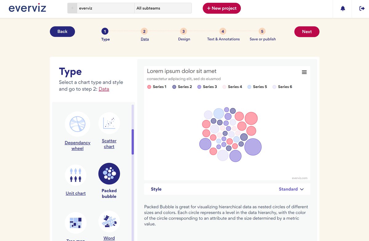 evervizapp's tweet photo. With everviz, you will have a variety of different choices for visualizations. We’ve just added another simple yet detailed and insightful visualization to your toolbox: Packed Bubble chart 🎈 https://t.co/FV0J97nmBG https://t.co/nvKOvOVHgZ https://t.co/Y1nfTMhKTZ