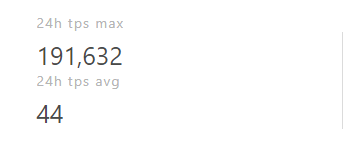 themetahash's tweet photo. 200k tps is sooo close!
https://t.co/pwtKVNJi3Q
#MetaHash #tps #blockchain https://t.co/5ZJw3ghVOC