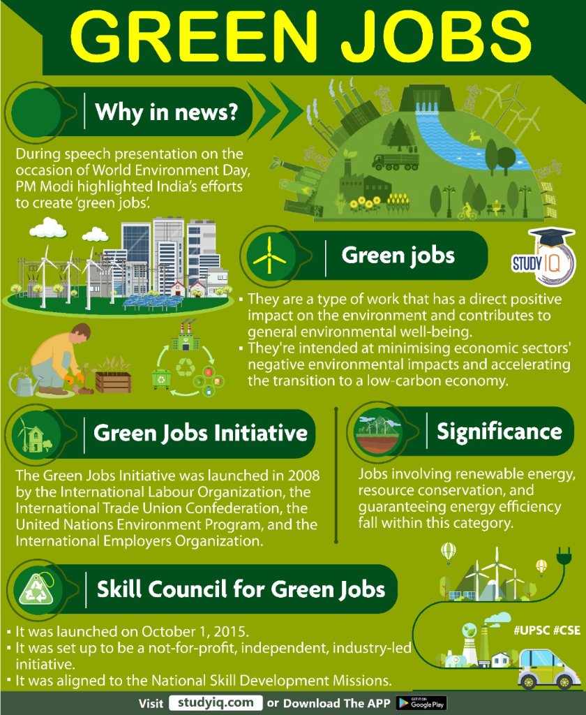 upsciq's tweet photo. #Green #Jobs 

#greenjobs #worldenvironmentday #environmentday #upsc #cse #whyinnews #pmmodi #environmentprogram #economy https://t.co/DArcsY0lBj