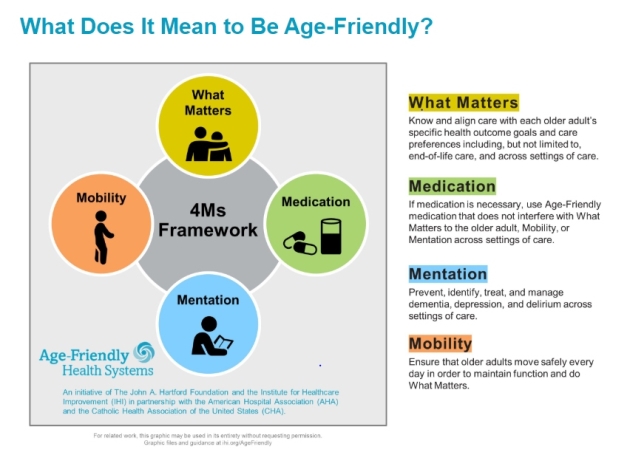 Today: Age-friendly care improves health care + outcomes for older adult patients. adobe.ly/3xvofgr 

Join <a href="/ahahospitals/">American Hospital Association</a> June 9 webinar to learn about #AgeFriendlyHealthSystems 4Ms Framework. <a href="/TheIHI/">Institute for Healthcare Improvement (IHI)</a> <a href="/TheCHAUSA/">CatholicHealthAssoc</a> <a href="/johnahartford/">The John A. Hartford Foundation</a>