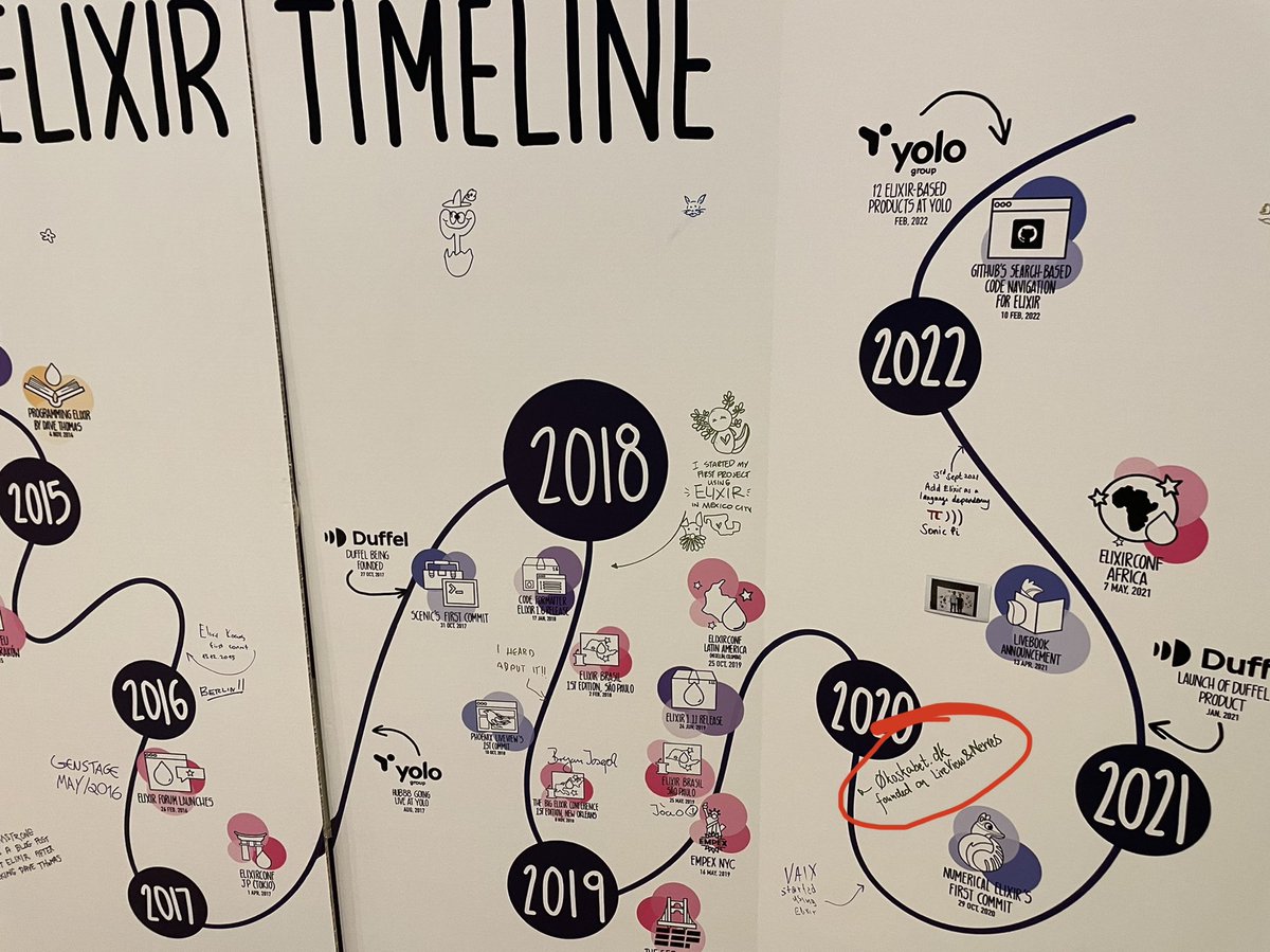 Putting økoskabet.dk on the #ElixirLang timeline! Major thanks to #LiveView and #Nerves for having our back.