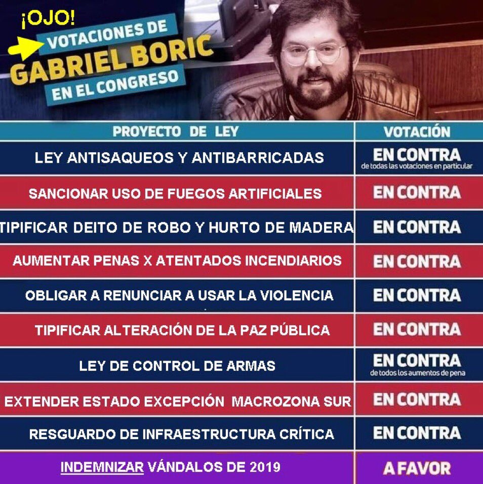 tatty1977's tweet photo. @Phedro_Her @gabrielboric Lo ha dicho, no una si no varias veces, pero resulta inmoral si los culpables de todo esto son los mismos q hoy gobiernan. Años legislando en favor de los delincuentes, años avalando la violencia como medio de protesta. Hubiésemos enfrentado esta crisis mundial mejor si un 18-O. https://t.co/LNdmWzG0AC