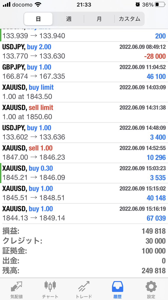 ゲムさん、明日のジャックポットはよろしくお願いします。
って利確したらゴールドめちゃあげるやん…