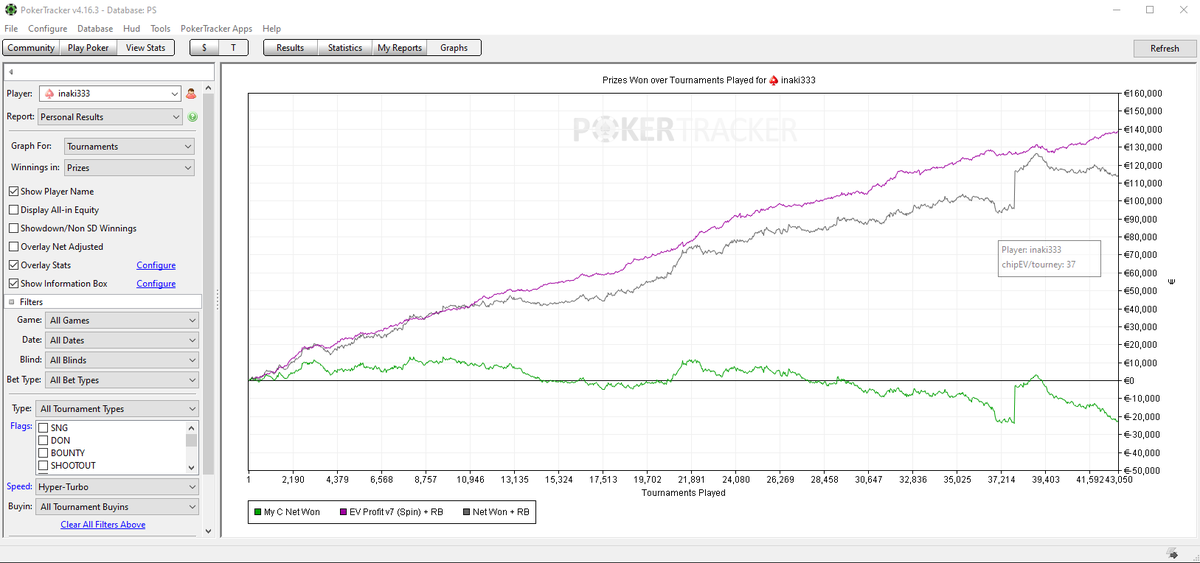 Estoy interesado en empezar a dar COACHING de Spin&amp;Go ya sea para un escuela, staking o de manera individual privada, dejo aquí mi Graph 50-100-250s (A mínimo 8 mesas) probablemente uno de los mayores EV generados en .ES el último año.