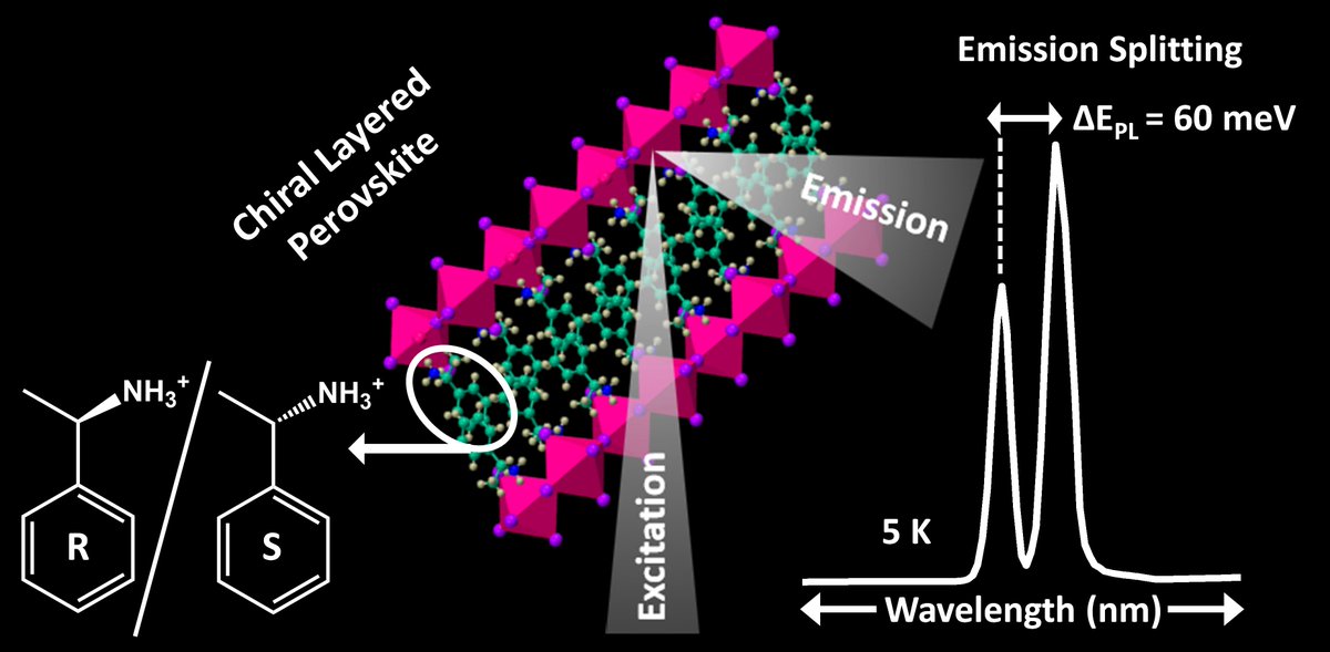Angshuman Nag (@angshumannag4) on Twitter photo Our latest paper on unusual optical properties of chiral hybrid perovskites-- published in <a href="/ChemCommun/">Chemical Communications</a>. Led by <a href="/tariq123b/">Tariq Sheikh</a>. A collaboration with <a href="/PankajM64314049/">Pankaj Mandal</a> group with contribution from <a href="/ShabnumMaqbool/">Shabnum Maqbool</a> and <a href="/ParikshitRajp19/">Parikshit Rajput</a> pubs.rsc.org/en/content/art… Our latest paper on unusual optical properties of chiral hybrid perovskites-- published in <a href="/ChemCommun/">Chemical Communications</a>. Led by <a href="/tariq123b/">Tariq Sheikh</a>. A collaboration with <a href="/PankajM64314049/">Pankaj Mandal</a> group with contribution from <a href="/ShabnumMaqbool/">Shabnum Maqbool</a> and <a href="/ParikshitRajp19/">Parikshit Rajput</a> pubs.rsc.org/en/content/art…