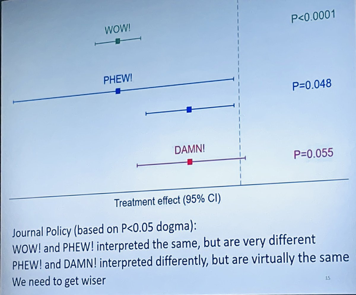Periop Med (@monashperiopmed) on Twitter photo Journal policy and the problem with the p<0.05 dogma summed up beautifully and simply in one slide, by the always entertaining <a href="/pocock_stuart/">Stuart Pocock</a>
#PratoAnaes2022 Journal policy and the problem with the p<0.05 dogma summed up beautifully and simply in one slide, by the always entertaining <a href="/pocock_stuart/">Stuart Pocock</a>
#PratoAnaes2022