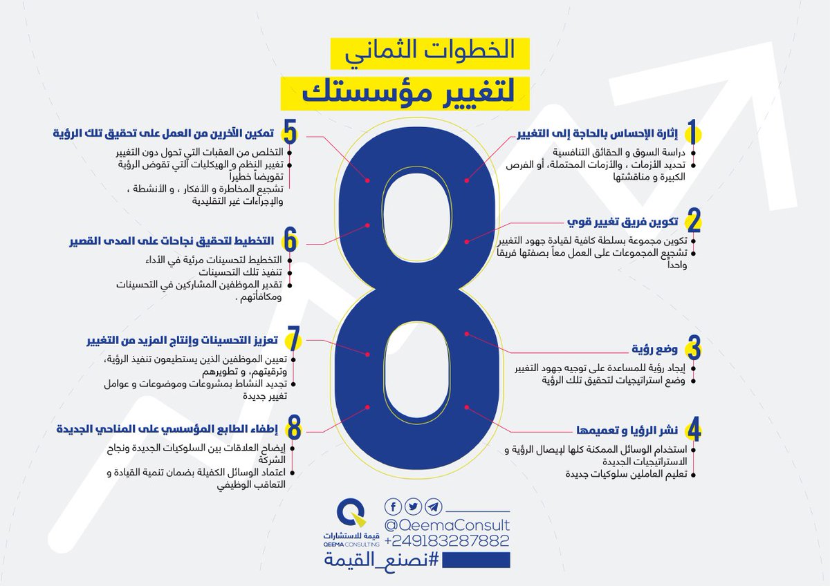 8 خطوات لتغيير مؤسستك 
تعرف عليها في التغريدة ! 
#إضافة_قيمة
