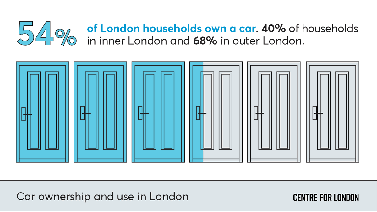 NEW: Our #LondonLTNs report is out today. It sets out how low-traffic neighbourhoods can fit into London’s long-term strategy to reduce private car use, and how complementary measures can boost their effectiveness.  

 Read the full report: 

centreforlondon.org/publication/lo…