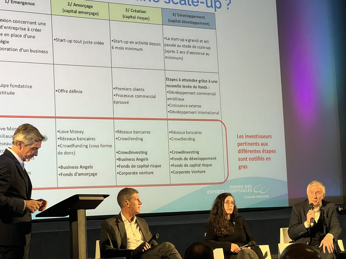 #journéeinnovationoec conférence financement pour Patrick Bertrand  <a href="/pck_b/">偏頭痛</a>  « les centaures, ces start-up qui génèrent plus de 100 millions de Revenus sont à suivre plus encore que les licornes.. » La différence les centaures ont des revenus robustes !@CSOEC