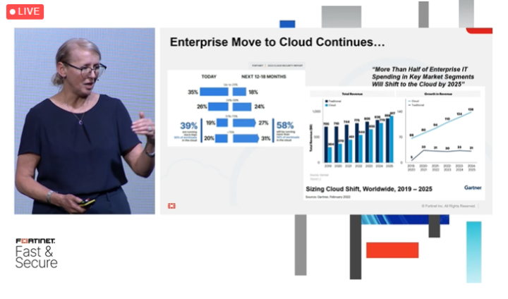 cvoilque's tweet photo. In this session, #Fortinet's Sherelle Farrington examines the key strategies that can help service providers elevate their #cybersecurity leadership and accelerate their digital leadership in a world of clouds.
https://t.co/BPnGxve78n
#FortinetPartner #FastSecure22 https://t.co/kEFzWtQQr8